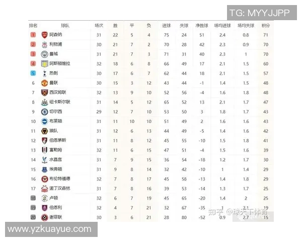 西布罗姆维奇迎战布伦特福德争夺英冠积分榜重要胜利 西布罗姆维奇迎战布伦特福德争夺英冠积分榜重要胜利